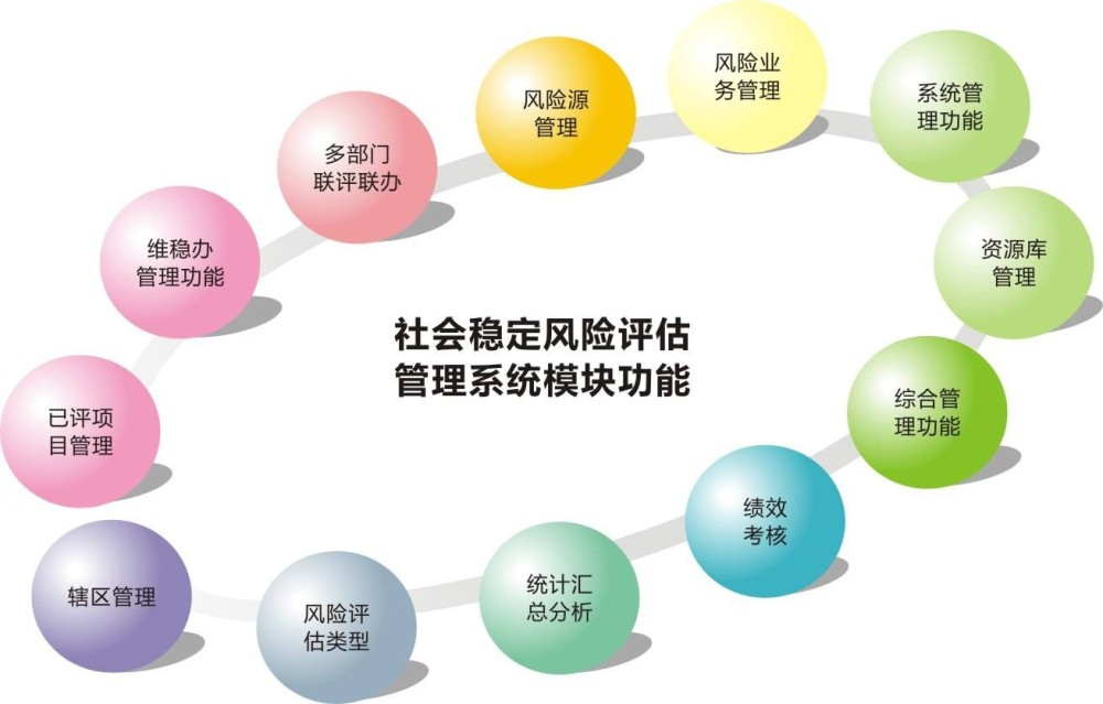 济宁社会稳定性风险评估代办、济宁社会稳定性风险评估、济宁社会稳定性风险评估办理